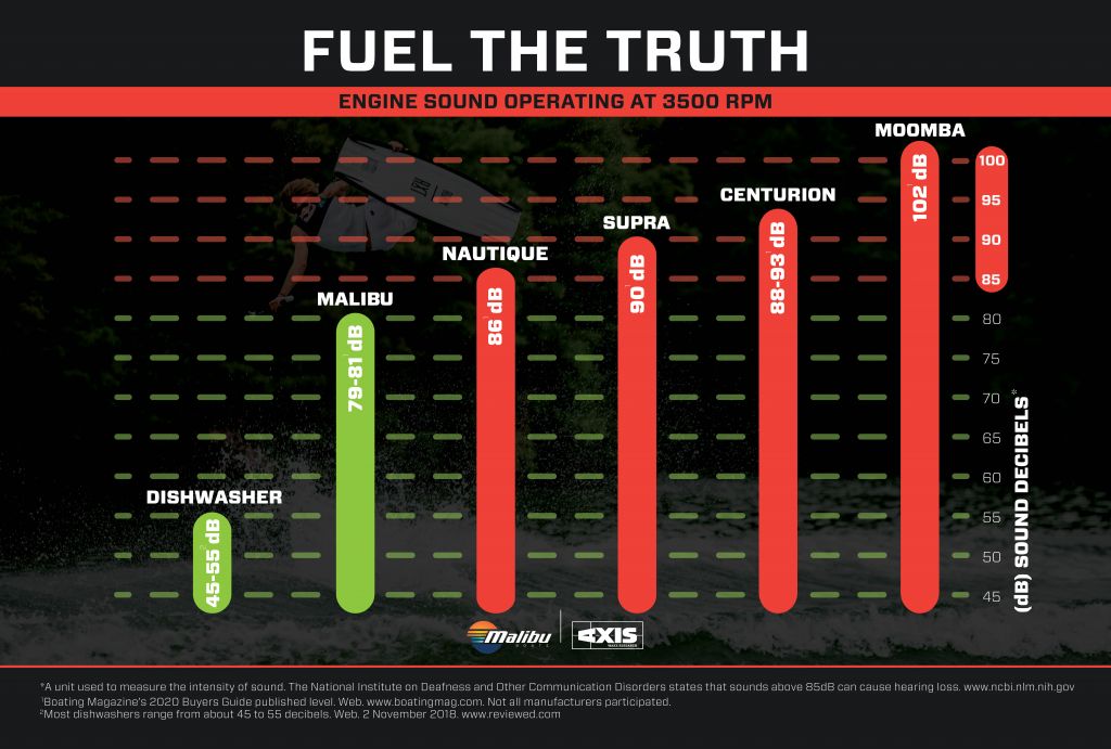 Fuel_the_Truth_Chart_Sound_2020.jpg